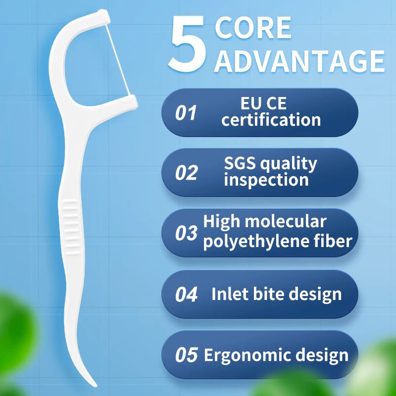 Diagramme montrant 5 avantages clés des fils dentaires : certification UE, inspection SGS, polymère moléculaire haute