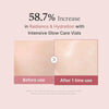 Infographic showing a 58.7% increase in radiance and hydration after using Intensive Glow Care Vials.