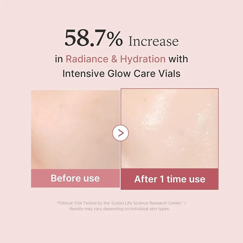 Infographic showing a 58.7% increase in radiance and hydration after using Intensive Glow Care Vials.