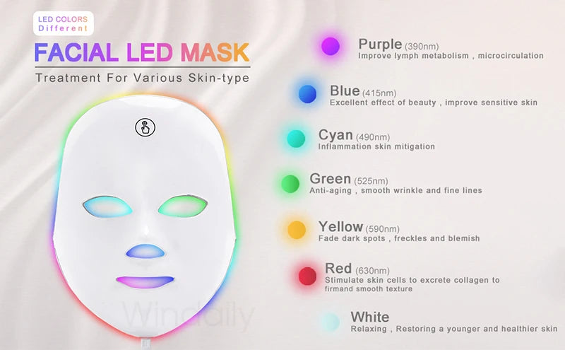 A white LED facial mask device with various colored light emitters and text describing skin treatments.