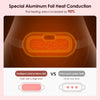 Diagram showing special aluminum foil heat conduction increasing the heating area by 90% for an intelligent uterine warm belt