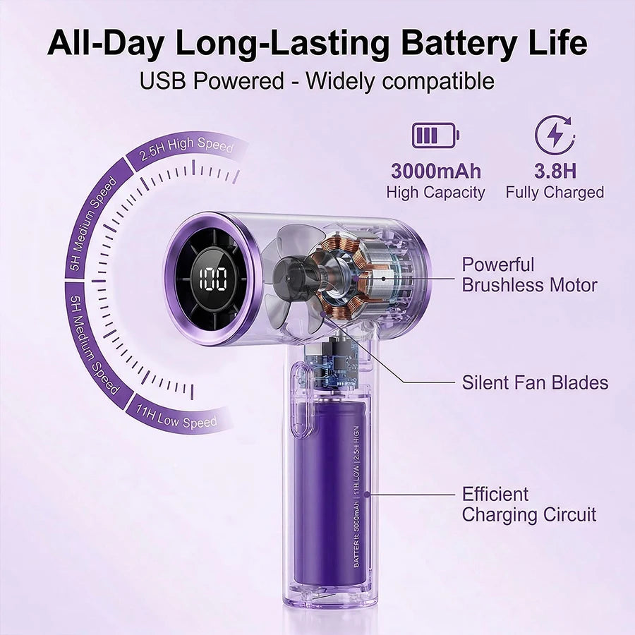 Lila USB-betriebener Handheldenlüfter mit sichtbarem Akku und bürstenlosen Motor.