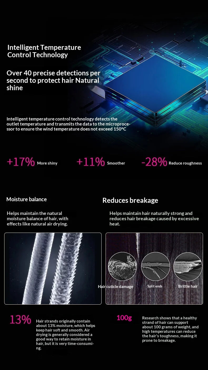 Diagram showing the benefits of intelligent temperature control technology on hair, including moisture balance and reduced br
