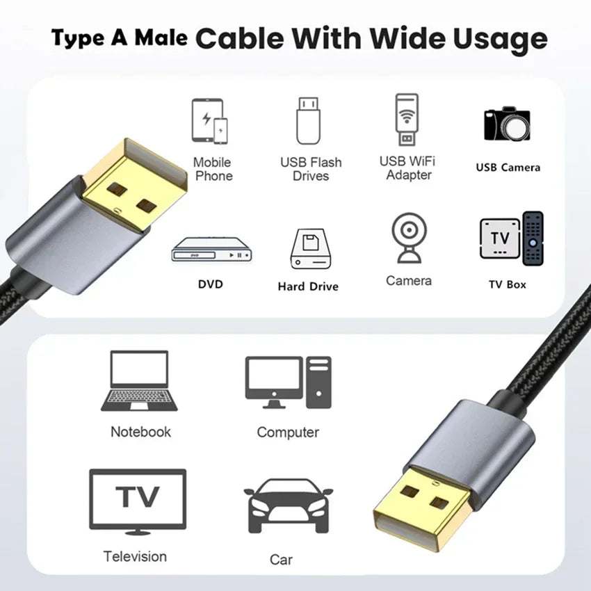 Typ A männliches Kabel mit verschiedenen Geräten wie Telefonen, Kameras, Computern und Fernsehern gezeigt.