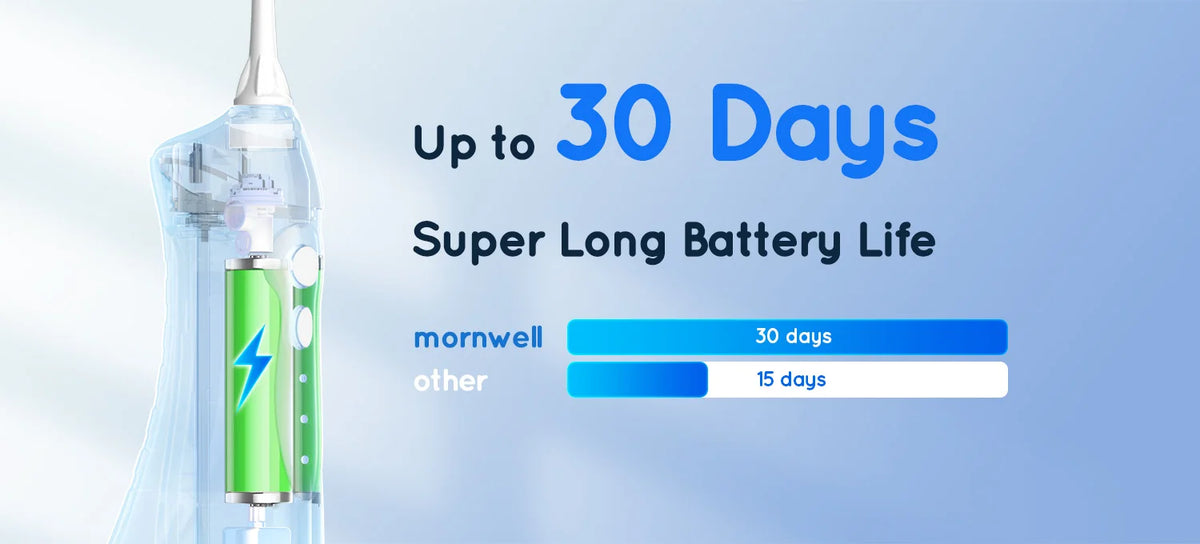 A clear water flosser device with a green battery visible, promoting up to 30 days of super long battery life.