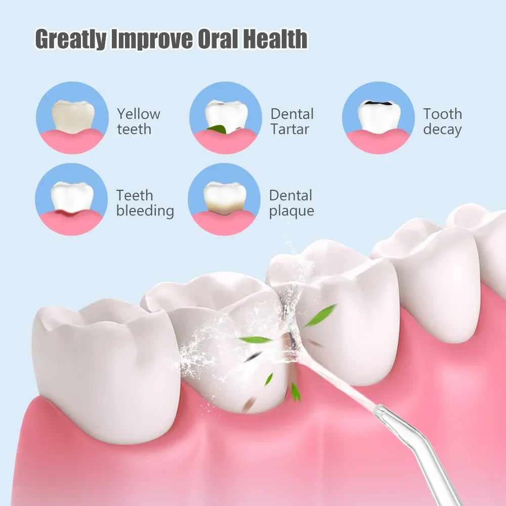A dental cleaning device is shown spraying water onto a tooth, illustrating benefits like removing tartar and plaque.