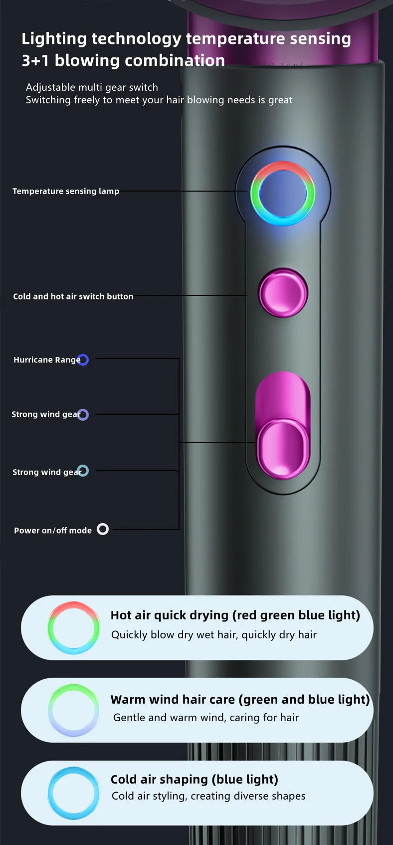 A hair dryer with multiple temperature and airflow settings indicated by colored lights and buttons.