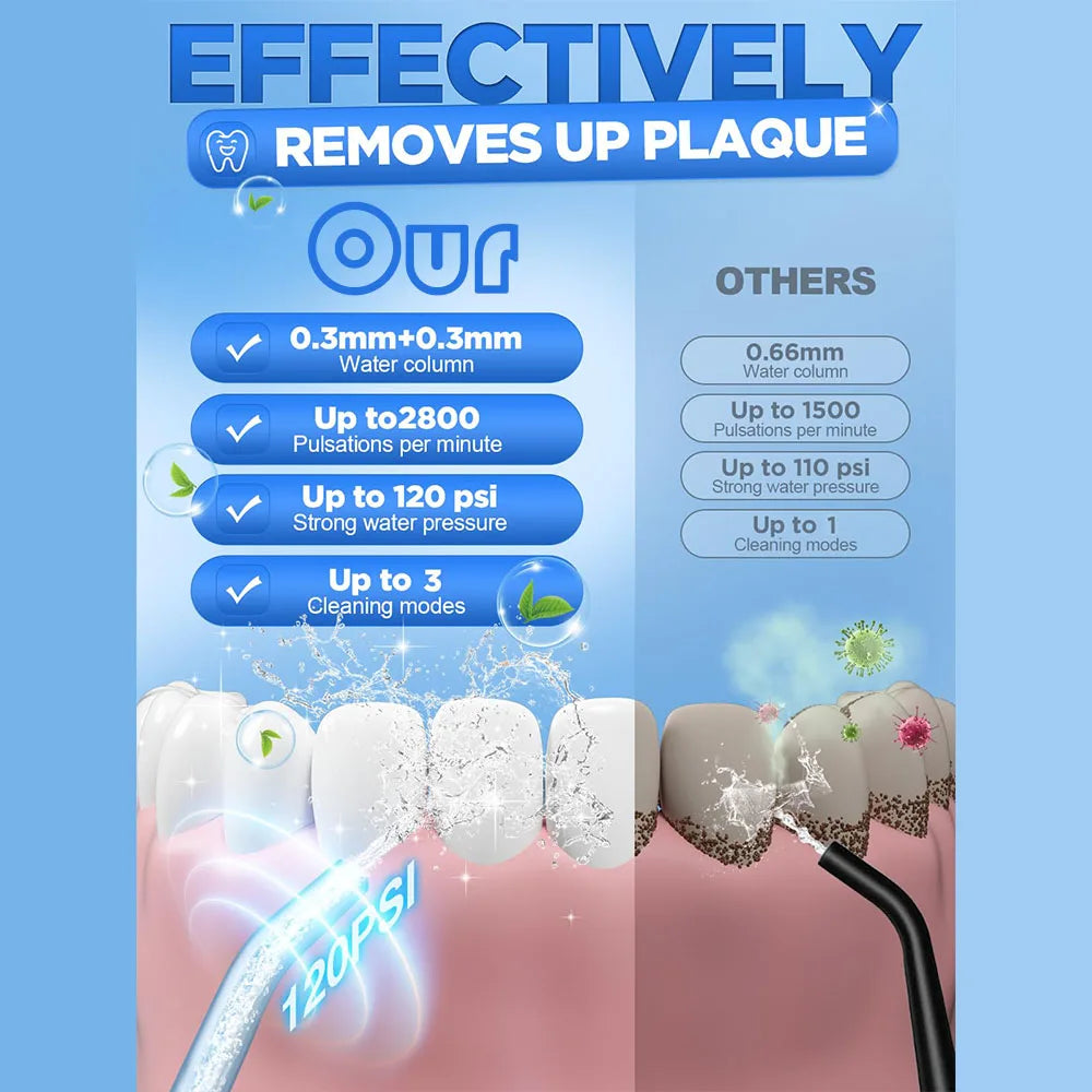 A dental water flosser device is shown cleaning teeth, demonstrating its effectiveness in removing plaque.