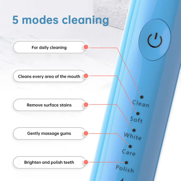 Gros plan d'une brosse à dents électrique ultrasonique bleu clair montrant cinq modes de nettoyage pour le nettoyage quotidie