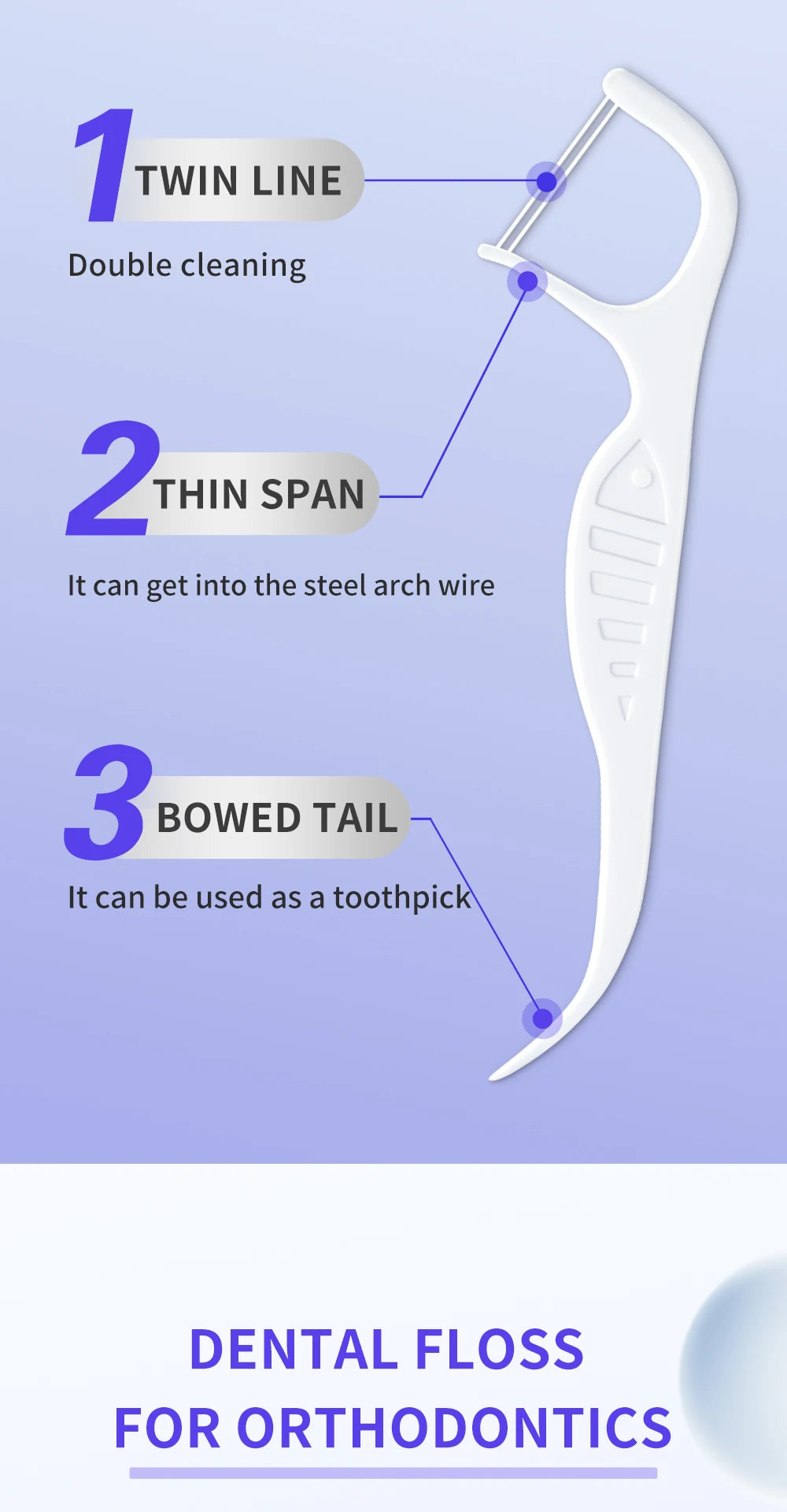 A white dental floss stick tool with three features shown: twin line, thin span, and bowed tail for orthodontics.