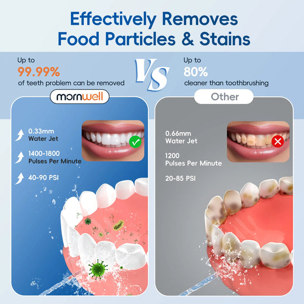 A portable electric oral irrigator device is shown cleaning teeth and removing food particles and stains.