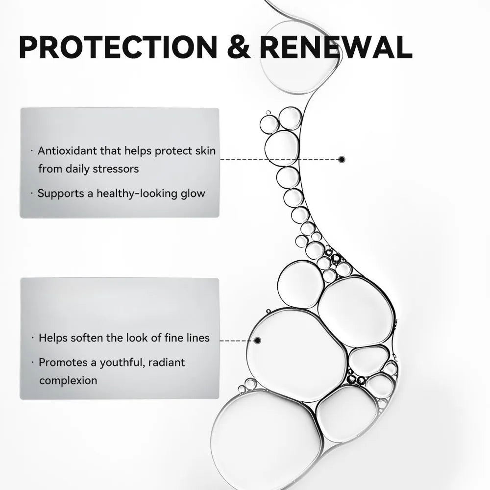 Diagram showing the protection and renewal benefits of a skincare product, highlighting antioxidant properties and skin glow.