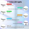 Diagram showing seven colors of LED lights used for skin therapy, including red, cyan, green, yellow, blue, purple, and white
