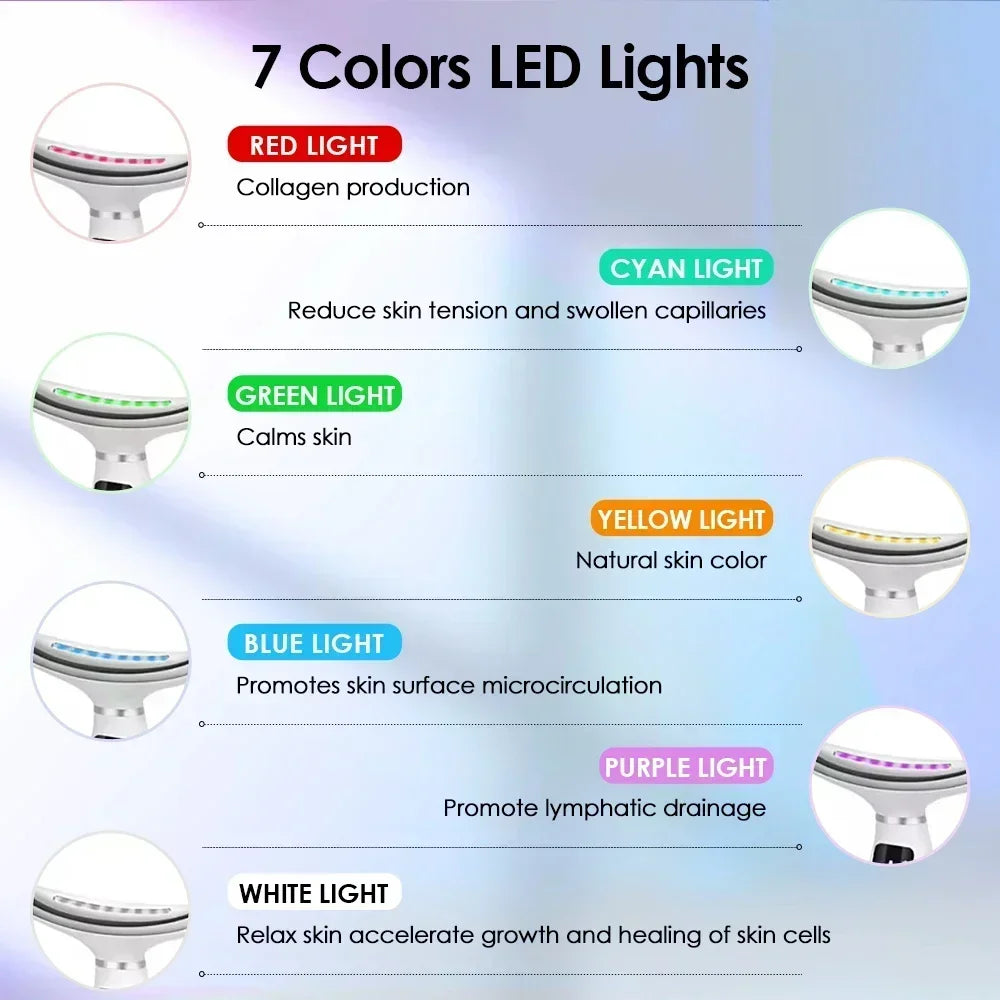 Diagram showing seven colors of LED lights used for skin therapy, including red, cyan, green, yellow, blue, purple, and white