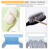 Comparaison montrant les poils d'une brosse à dents avec des poils augmentés d'environ 200% par rapport à une brosse ordinair