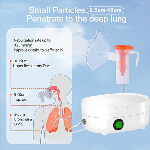 A portable medical compression nebulizer device is shown next to a diagram illustrating how small particles penetrate the res
