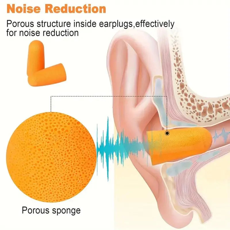 Diagram showing a porous sponge earplug structure for noise reduction inside the ear.