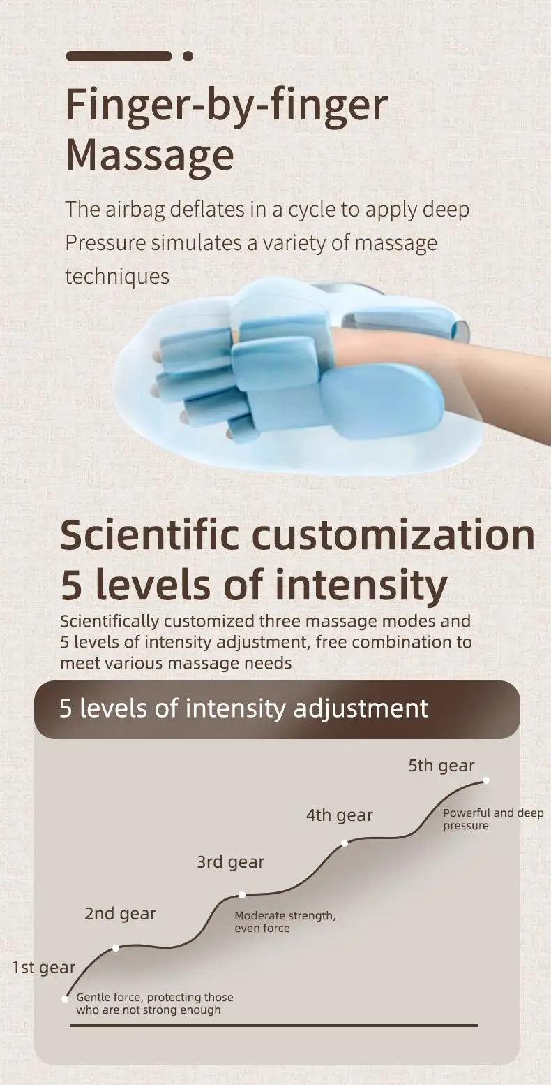 Handmassagedevice mit Luftkissen, das eine Finger-für-Finger-Massage-Technik mit 5 Intensitätsstufen demonstriert.