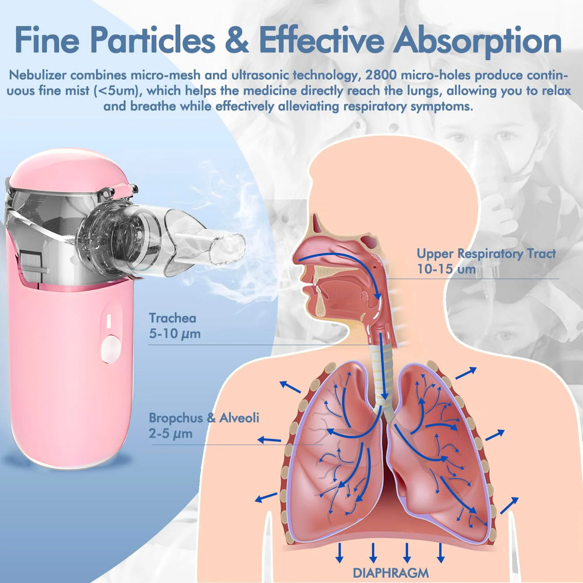 Un nebulizador ultrasónico portátil rosa junto a un diagrama del tracto respiratorio y los alvéolos.