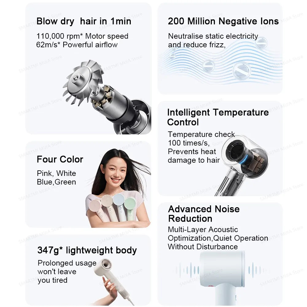 A professional high-speed hair dryer featuring multiple functions including negative ion generation, temperature control, and