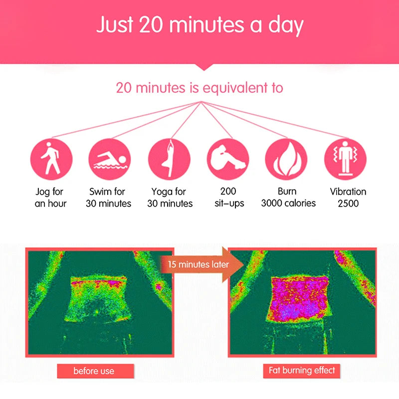 Infographic showing that 20 minutes of exercise is equivalent to an hour of jogging, 30 minutes of swimming, 30 minutes of yo