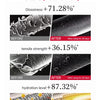 Before and after images showing hair reconstruction results including glossiness, tensile strength, and hydration level impro