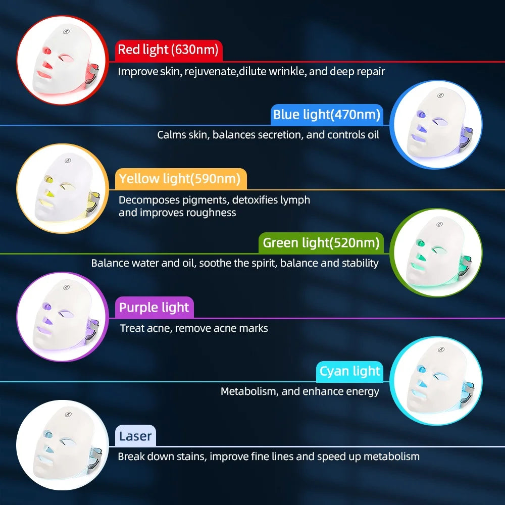 Diagramm mit sieben verschiedenfarbigen LED-Lichtern für Gesichtsverjüngungstherapien