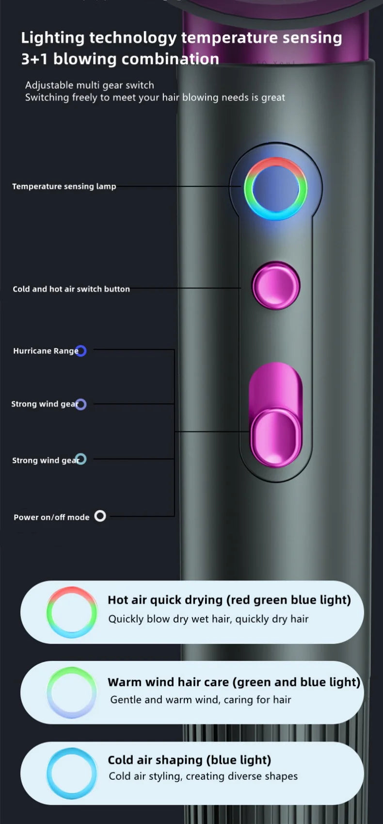 A hair dryer featuring a 3+1 blowing combination with adjustable multi gear switch and temperature sensing lamp.