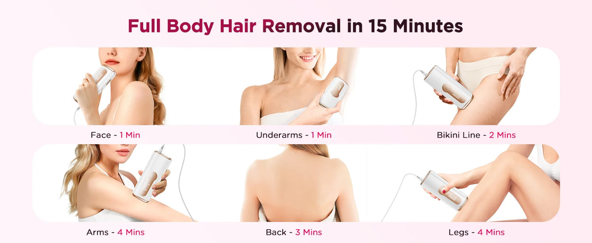 Diagram showing the time required for full body hair removal using an IPL device, detailing minutes per body area.